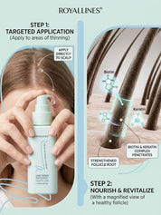 Royallines Hair Serum - Biotin & Keratin Complex Hair Growth